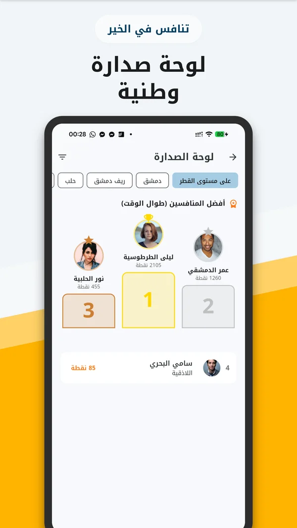 Syrian Top Volunteers National Leaderboard